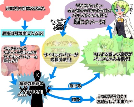 【スマホ版】超能力大作戦X【DL Play Box版】 [あぶらそば日和] | DLsite