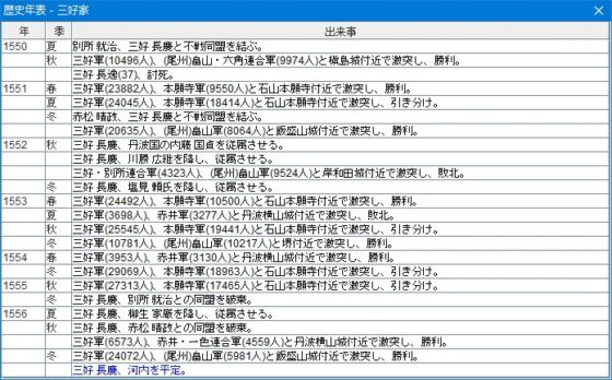 戦国シミュレーションゲーム ～戦国時代Light～ [マハリト] | DLsite 同人 - R18