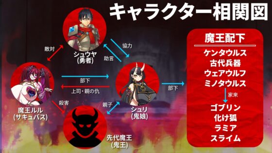 モンスターパレード～勇者を育てて魔王に復讐!?～ [ゆうちゅう部] | DLsite 同人 - R18