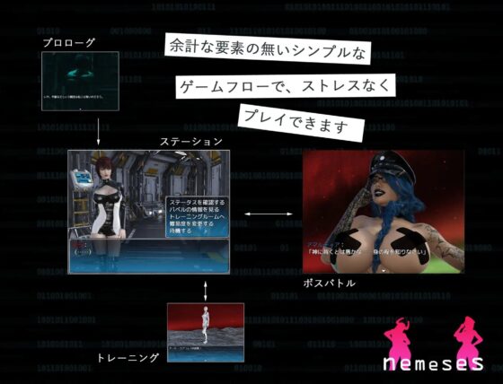 nemeses [hyper-mind Graphics] | DLsite 同人 - R18