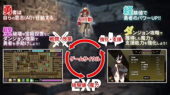 モンスターパレード～勇者を育てて魔王に復讐!?～ [ゆうちゅう部] | DLsite 同人 - R18