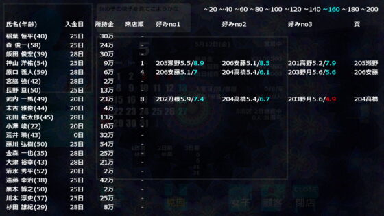 女子校裏換金所(max1) - FANZA同人