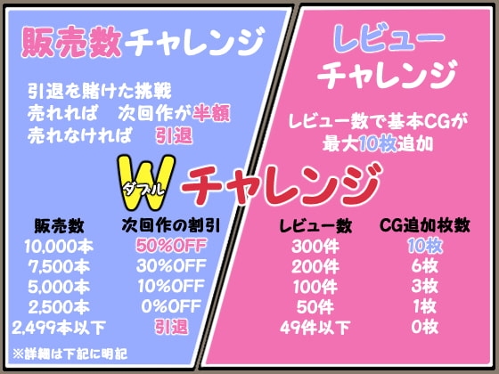 エッチッチな彼は異世界人～脱無職の手段はエロゲ制作～ [ひとまるひとひと] | DLsite 同人 - R18