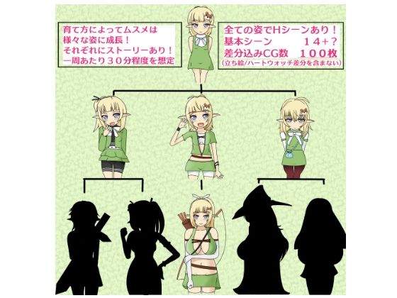 Elf's Daughter ~Defeated by the Girl I Raised~