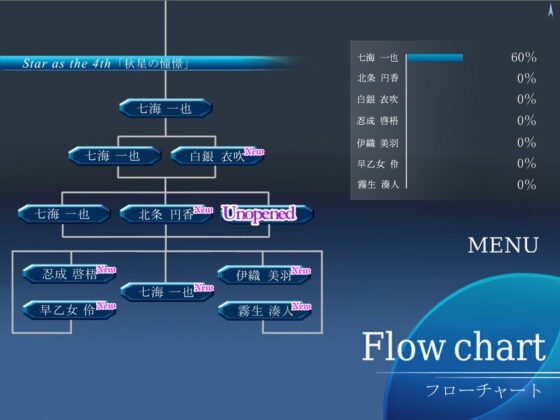 忘られたSpur 第一章完全版 -星誕- [Almaz] | DLsite 同人 - R18