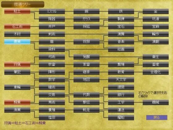 王国冒険者になろう [たまはね] | DLsite 同人 - R18