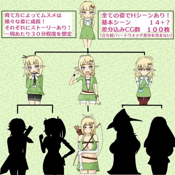 エルフのムスメ～手塩にかけて育てた娘に負かされる～【スマホプレイ版】 [わからせ屋] | DLsite