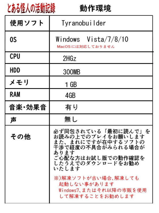 とある怪人の活動記録(ろじうら館) - FANZA同人