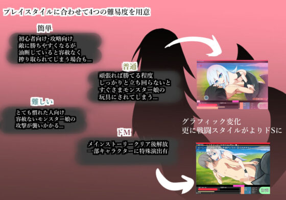 モンスター娘に誘惑されたり状態異常責めされたりドレインされたりして敗北しがちなRPG(RR研究会) - FANZA同人