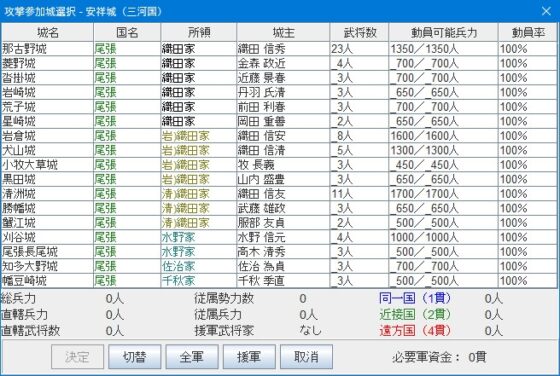 戦国シミュレーションゲーム ～戦国時代DX～ [マハリト] | DLsite 同人 - R18