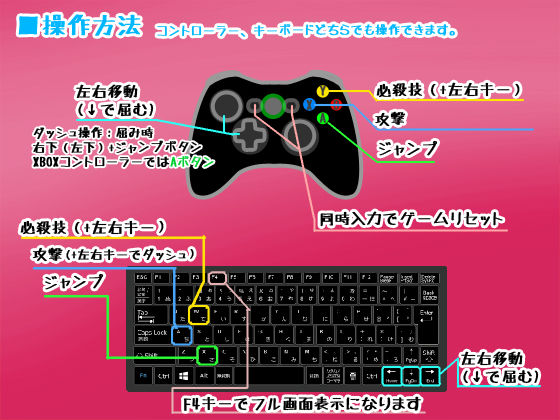 ☆ニャンフーガール:トアルデータノ奪還☆(サラスパン亭) - FANZA同人