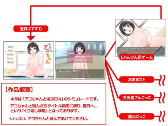 今日のアコちゃん(sol-fa-soft) - FANZA同人