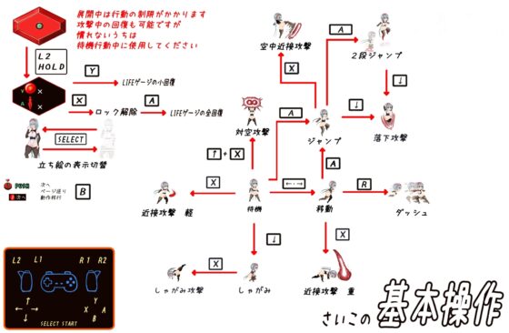人形たち [SSS] | DLsite 同人 - R18