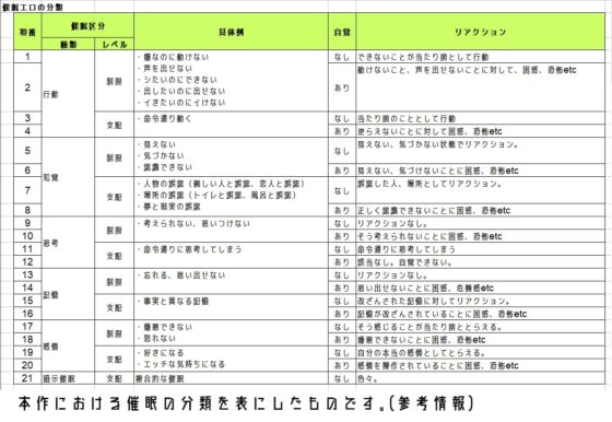 ソニアと催眠都市 [スタジオ名瀬] | DLsite 同人 - R18