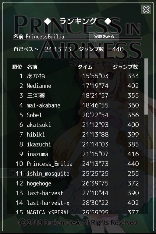 PRINCESS IN AIRINESS [Broken Desk] | DLsite 同人 - R18