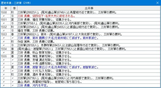 戦国シミュレーションゲーム ～戦国時代DX～ [マハリト] | DLsite 同人 - R18