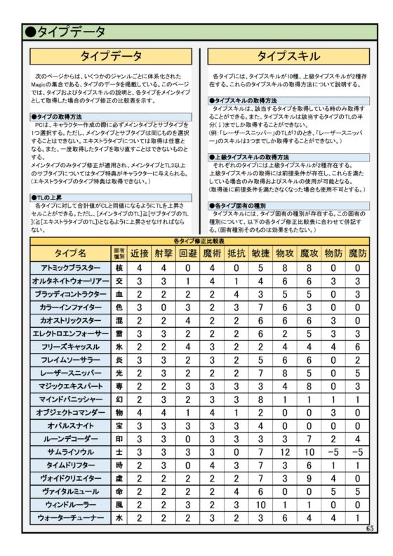 Magician's Age [サードギア] | DLsite 同人 - R18