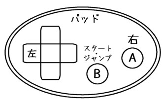 NINNIN'RUBBER [nome games] | DLsite 同人 - R18