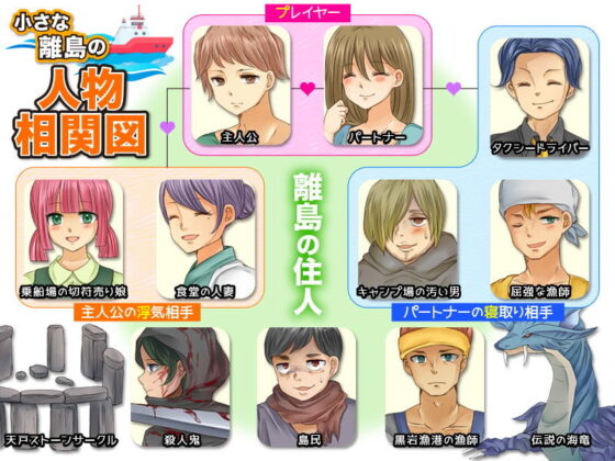 連絡船は一週間に一度！小さな離島の新婚NTR生活(宮本カプリシュー) - FANZA同人