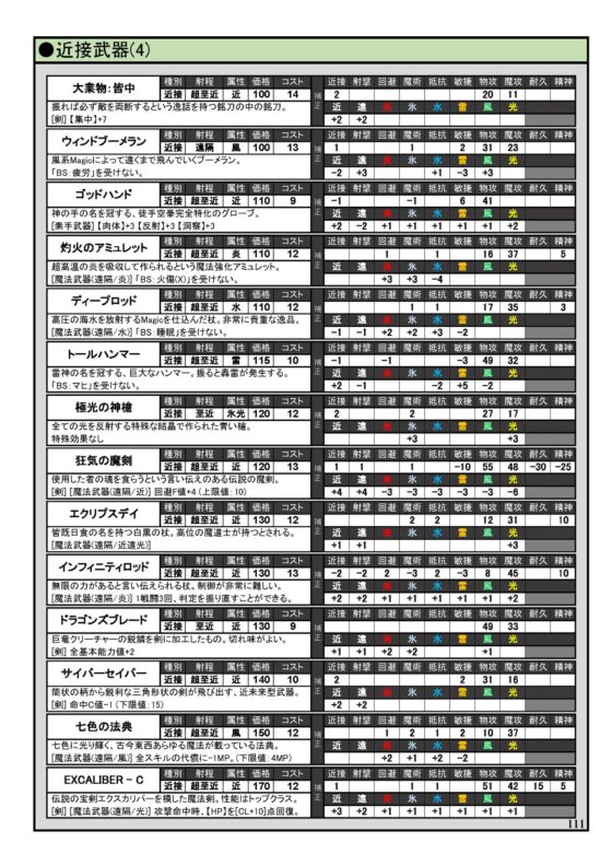 Magician's Age [サードギア] | DLsite 同人 - R18