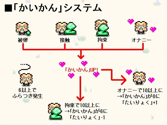 がんなーえるふさんとすらいむのこうや [THIRD FOREST] | DLsite 同人 - R18