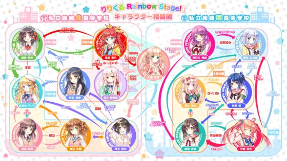【百合ADV】りりくる Rainbow Stage!!! [PARTICLE] | DLsite 同人 - R18