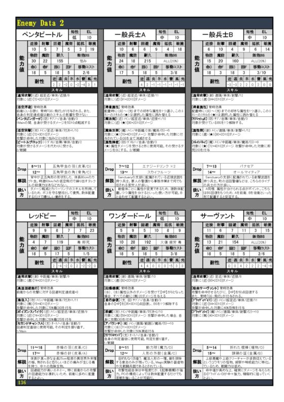 Magician's Age [サードギア] | DLsite 同人 - R18