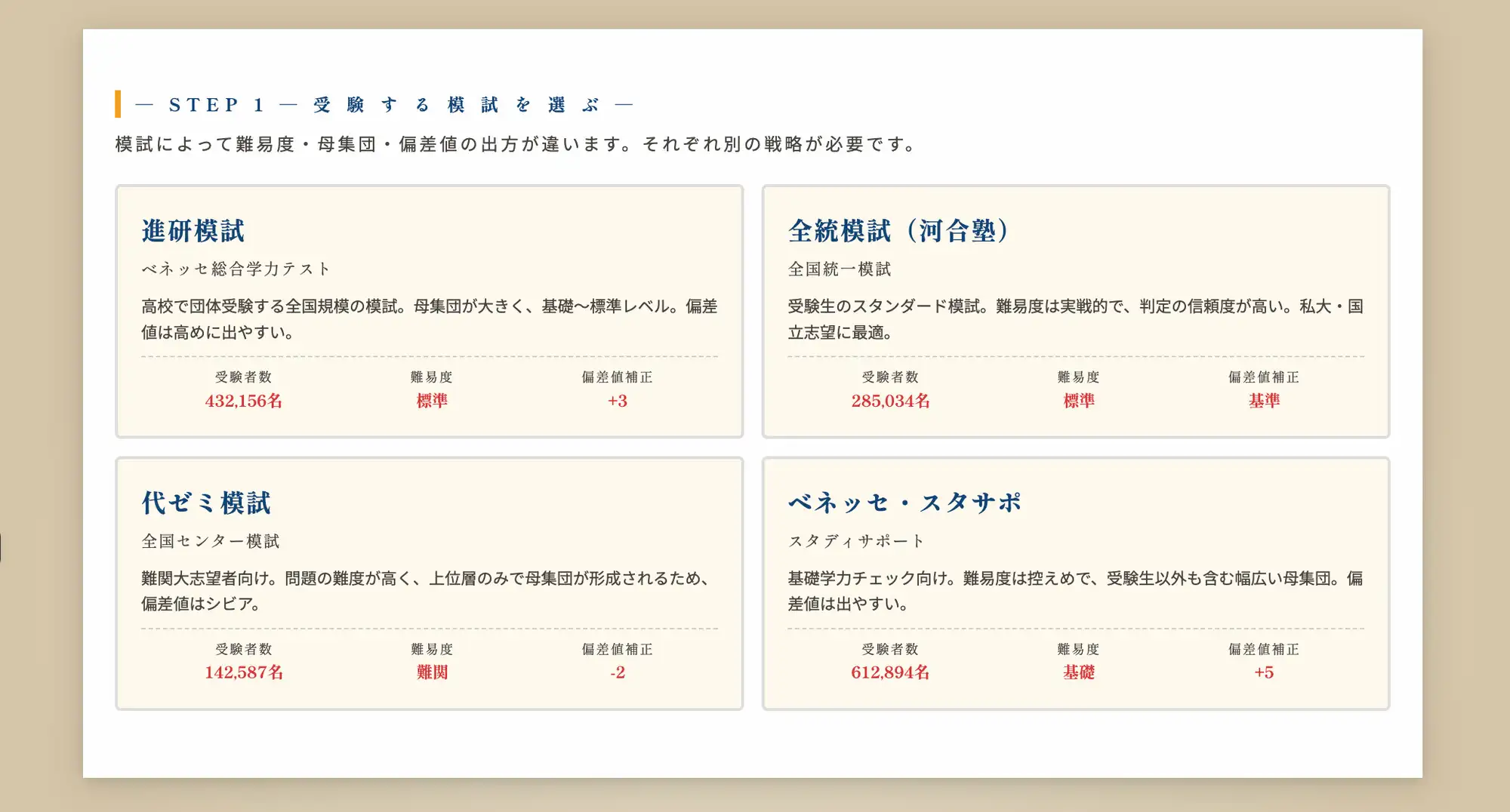 運命の分岐点 ─ 逆転受験シミュレーション [受験ドットコム] | DLsite 同人 - R18