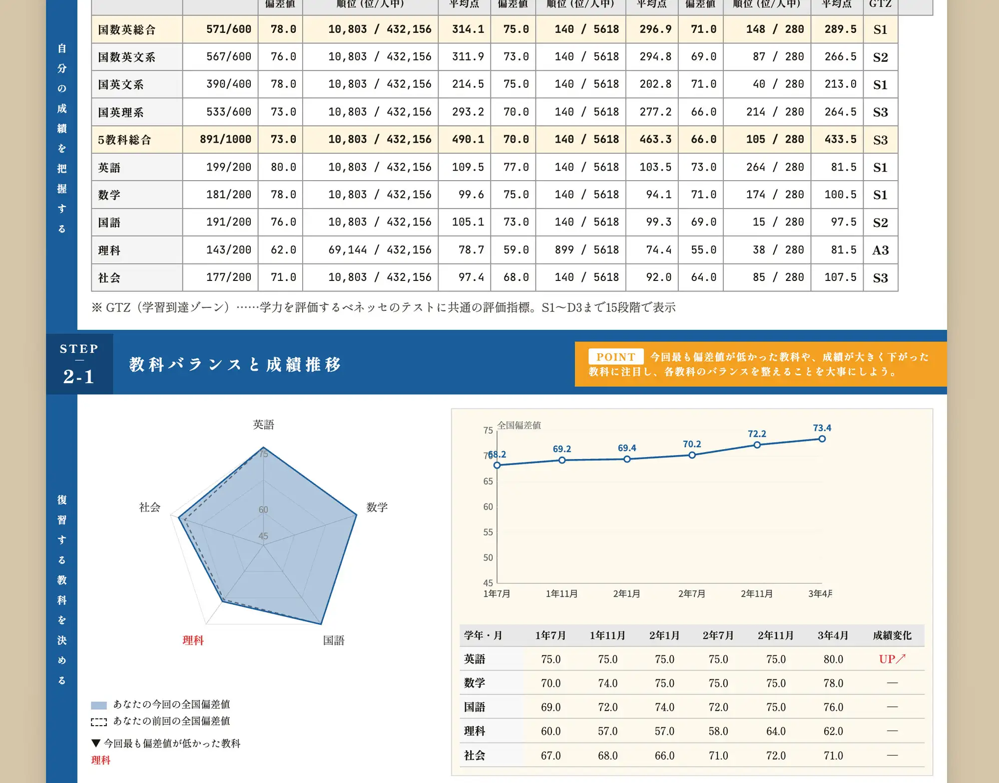 運命の分岐点 ─ 逆転受験シミュレーション [受験ドットコム] | DLsite 同人 - R18
