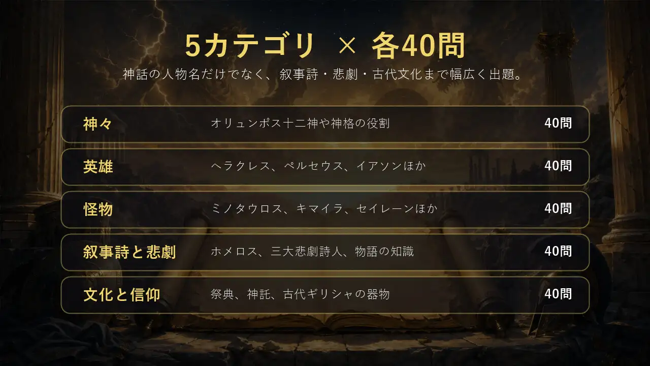 ギリシャ神話クイズ200問 入門から超難関まで [小さな学び舎] | DLsite 同人 - R18